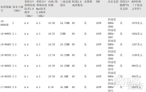 英特尔第九代产品中国发布 面向国内1.5亿游戏玩家