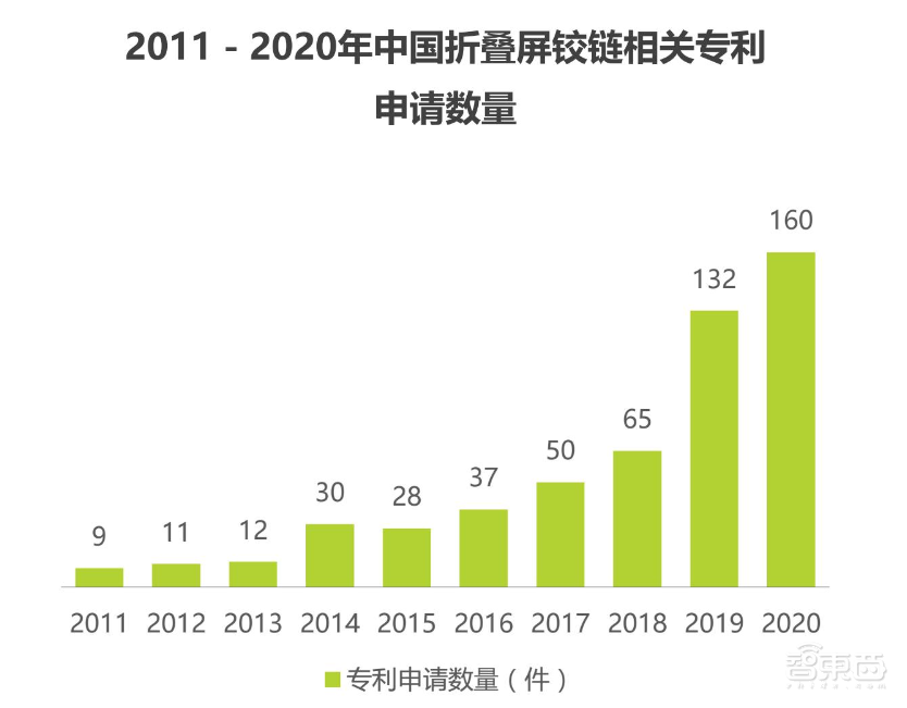 三年六款重磅旗舰，独占一半市场，华为折叠屏凭什么 ？