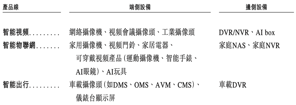 上海AI芯片龙头冲刺港交所!年入18亿,干出“全球第一”