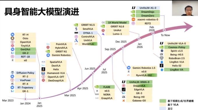 王兴兴GTC最新演讲:迈过具身智能临界点,还有三道坎