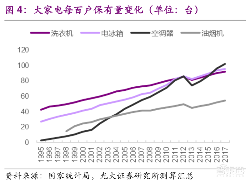 家电巨头的钱袋子!小米垂涎,海尔害怕