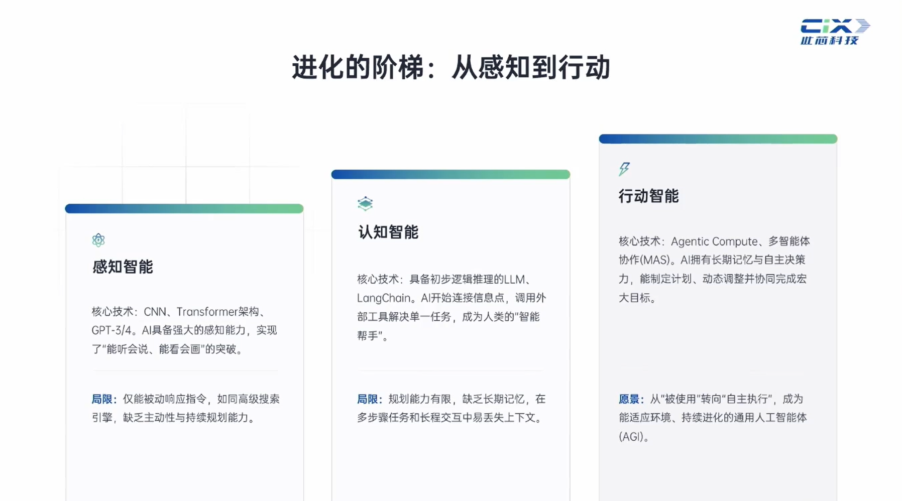此芯科技Danny Zhang：全球首款智能体专用CPU，是怎样炼成的？