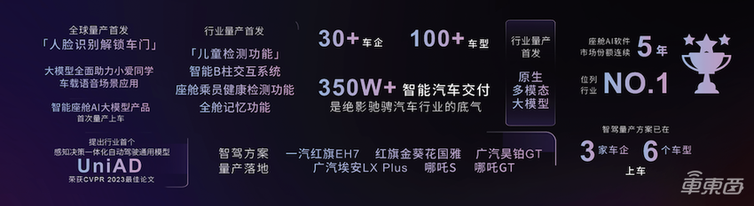 商汤绝影AI DAY放出智舱智驾王炸!无图NOA明年落地,支持英伟达地平线多个平台