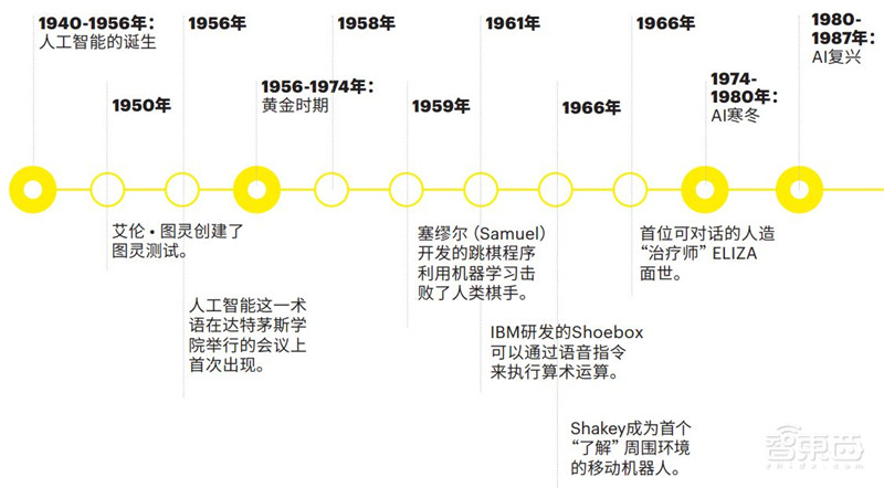 AI时代企业生存之道!管理者必看,四大秘诀和四个基本问题【附下载】| 智东西内参