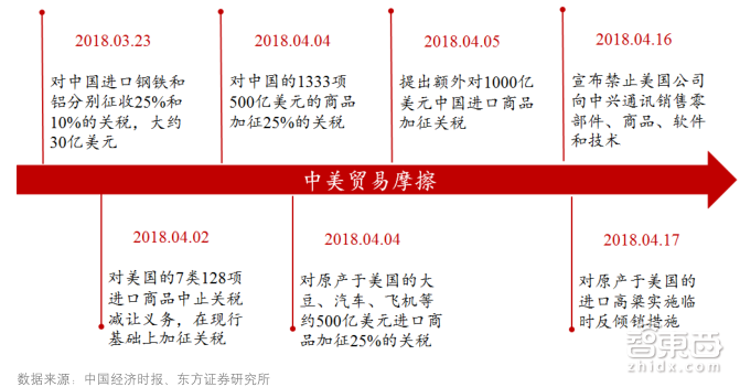 中兴获救!特朗普松口:将为中兴提供快速恢复业务途径