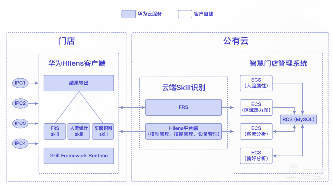 更懂汽车的云服务商 华为云助力汽车四化