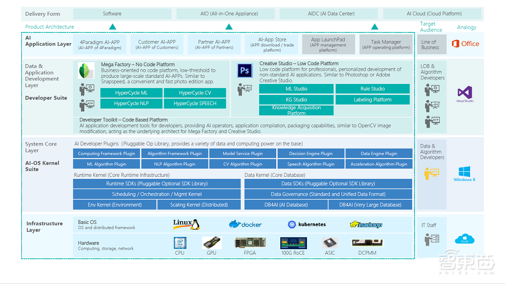 对话Gartner孙鑫：解密数字化新玩法—组装式企业