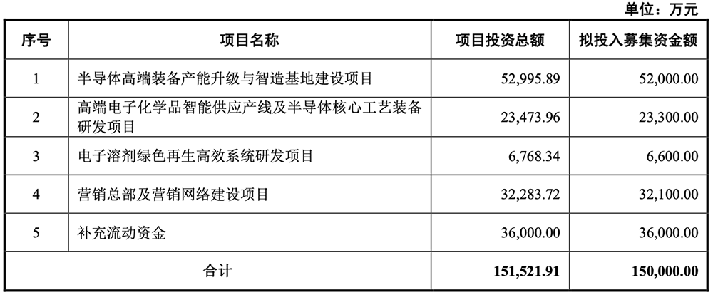 苏州半导体设备“小巨人”要IPO了,供货新凯来、中芯国际,拟募资15亿
