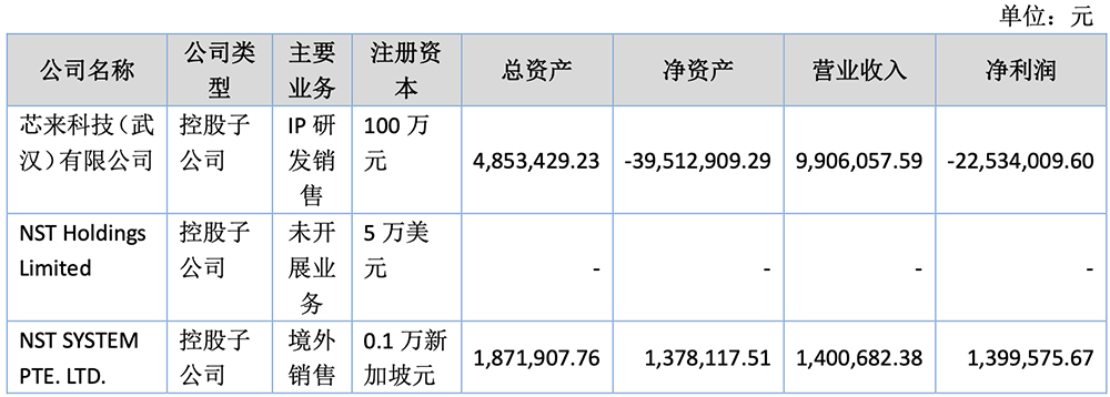 小米投的上海CPU公司,启动IPO