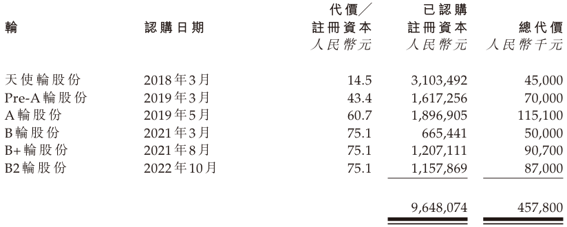 4.78亿!黑芝麻智能收购广东AI芯片创企