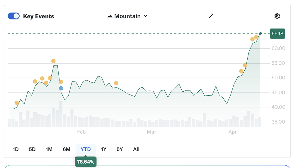 英特尔,市值暴涨8000亿元