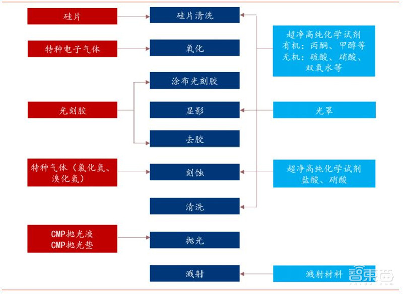 重磅！万字报告复盘半导体产业60年兴衰，中国将腾飞【附下载】| 智东西内参