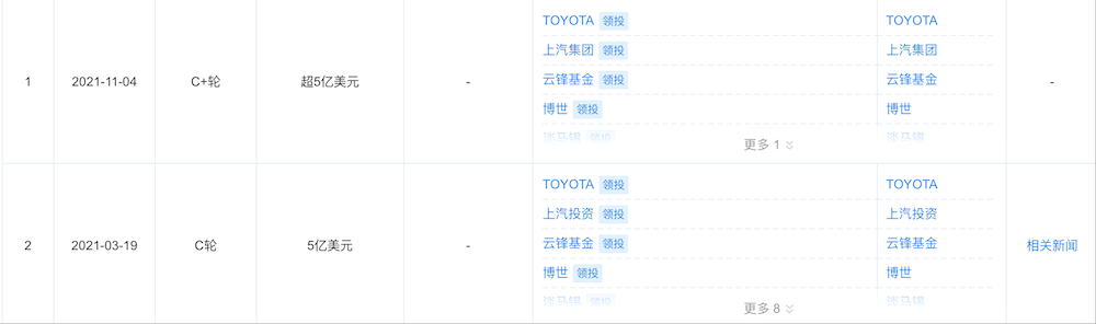 又一合资车企选择Momenta！最新大模型或落地别克首款增程车