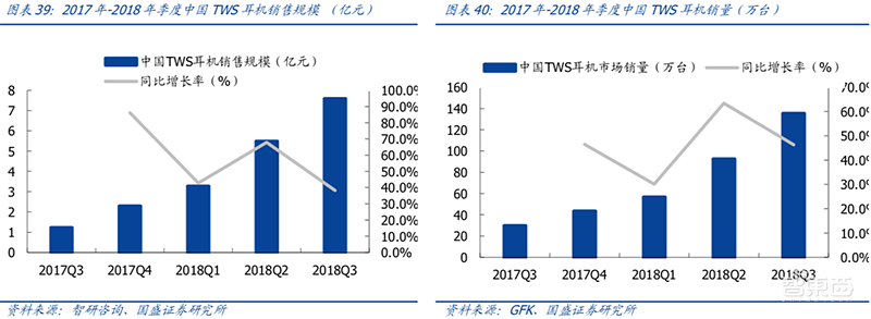 无线耳机深度拆解:8大芯片公司 18款解决方案【附下载】| 智东西内参