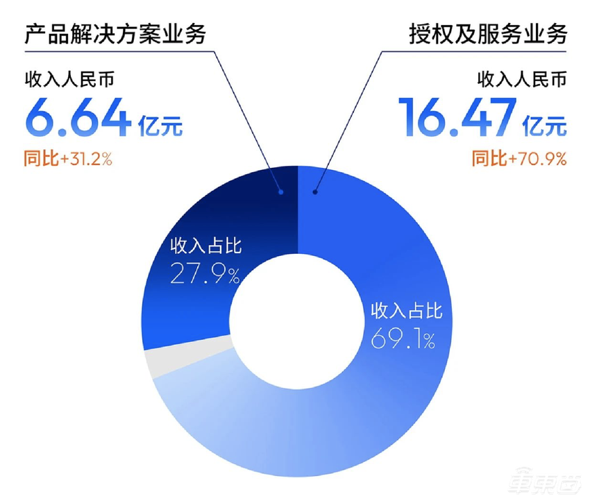 车企纷纷入局智驾平权，这家公司成“幕后英雄”