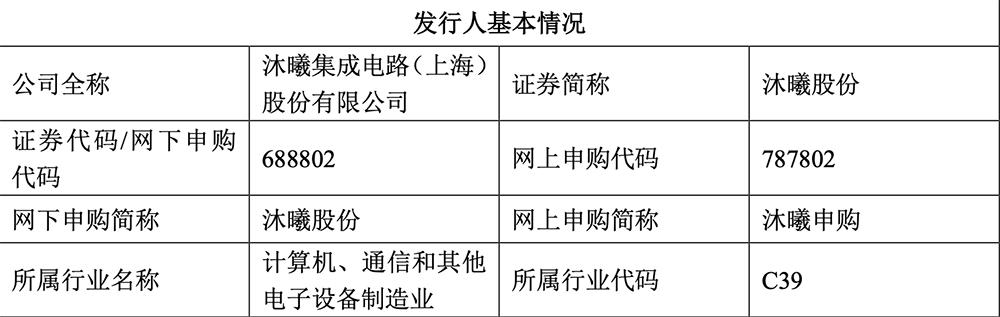 科创板“国产GPU第二股”,来了!