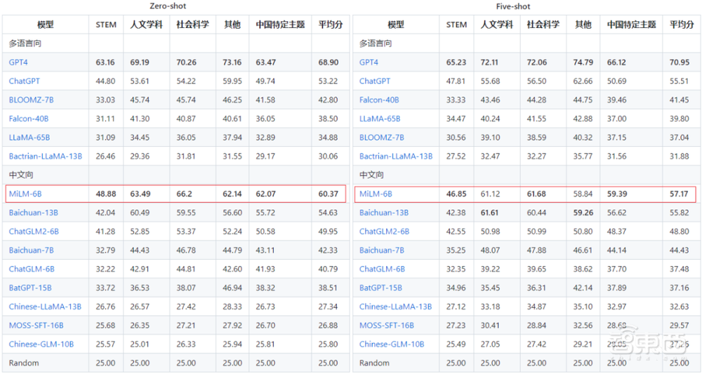 小米大模型首度曝光,华为小艺抢先交卷,手机GPT时刻近了?