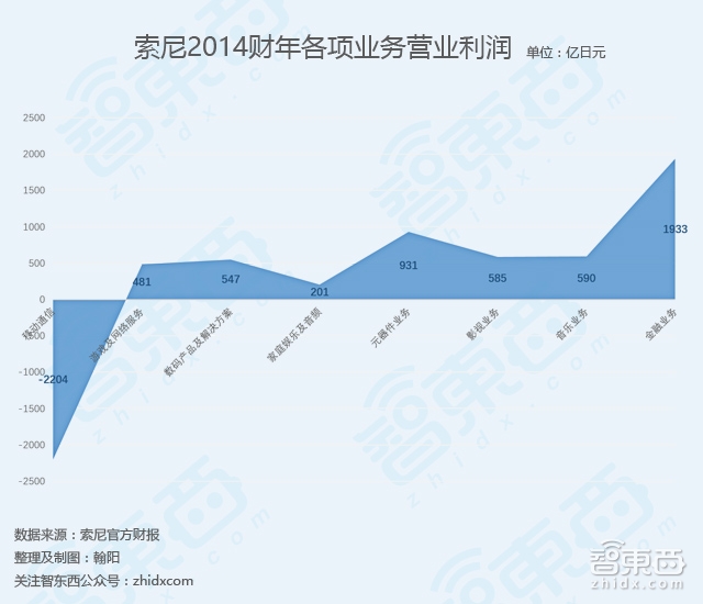 除了Z5和信仰 揭开索尼大法你不知道的回春术
