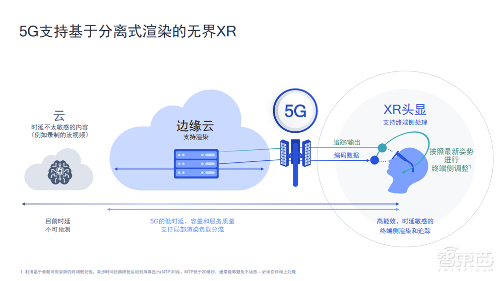 5G+AI+XR,高通藏在元宇宙里的三驾马车