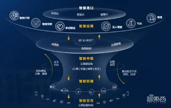 新基建航母级项目，任正非马化腾盯上的新战场