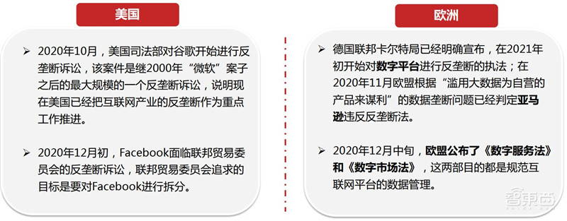对“大数据”杀熟、“算法合谋”说不,互联网反垄断政策深度解读 | 智东西内参