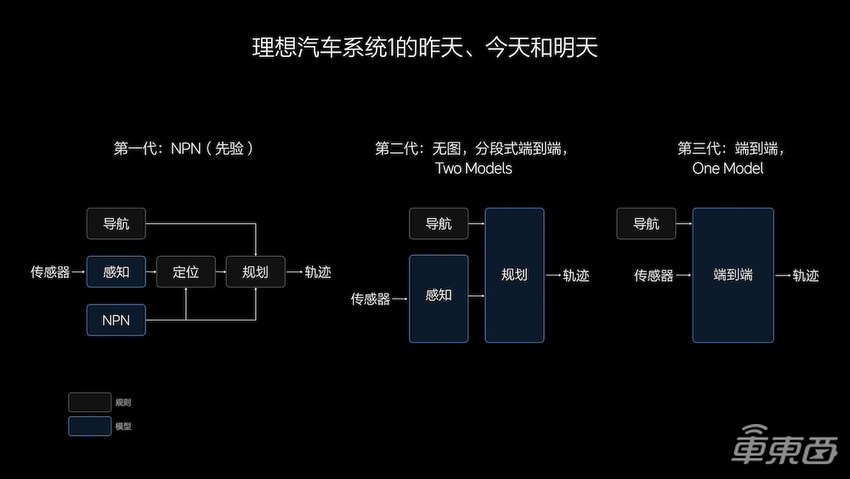 理想甩出全程端到端，猛追华为！3篇论文看懂李想的野心