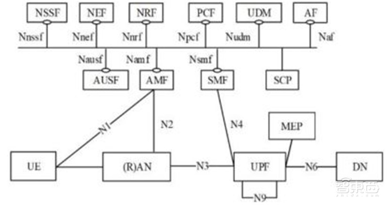 引爆5G应用的第一枚核弹!5G专网,三大领域500亿市场空间一文看懂 | 智东西内参