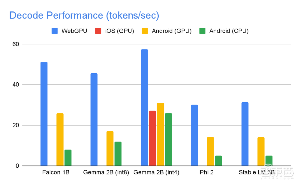 手机、PC轻松跑大模型!谷歌发最新API,28亿参数模型本地跑