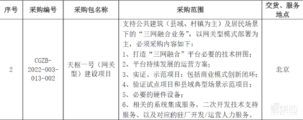 智慧电力大单!阿里云1.8亿元、京东1.2亿元