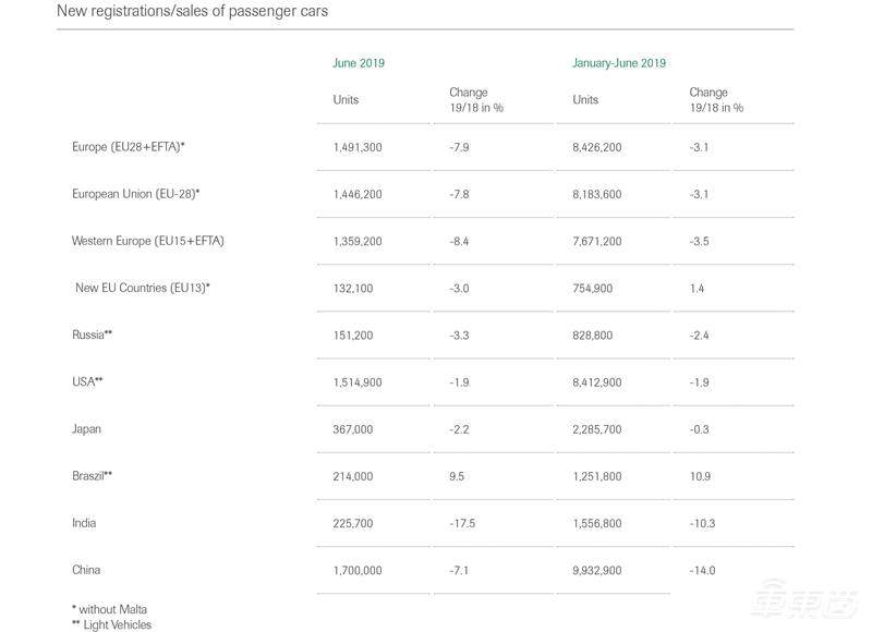 车圈裁员潮来了！超4万人等着被裁，从车厂到Tier1全覆盖