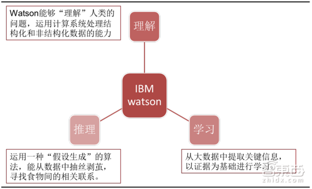 让李彦宏梭哈的AI+医疗有何神通 产业链报告解读万亿市场【附下载】|智东西内参