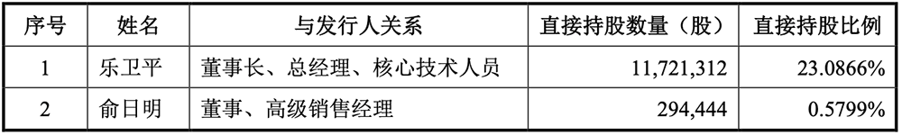 盘中涨超323%!广东冲出一个半导体IPO,市值264亿