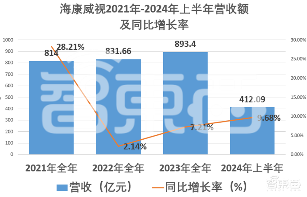 海康威视回应千人裁员:经营策略调整,区域研发员工:过完年后就没业务