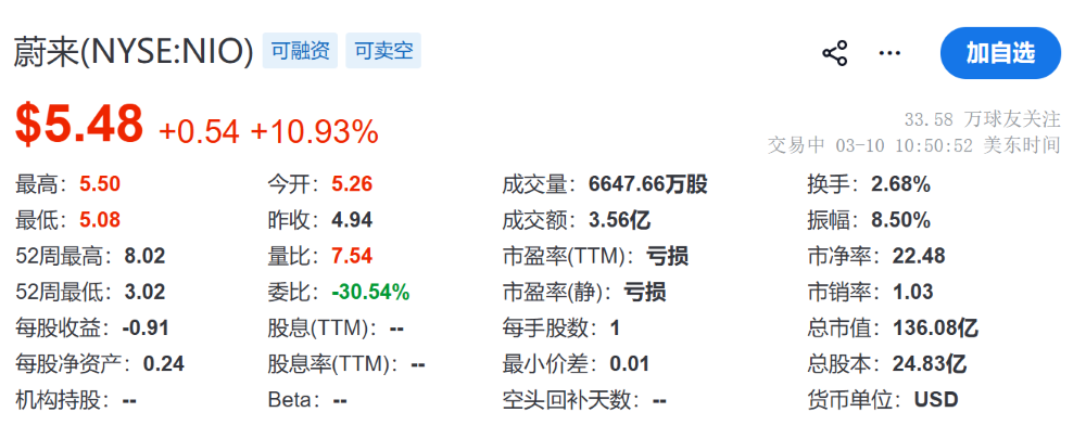 李斌财报会再喊快充比不上换电！蔚来今年要少亏150亿，冲击年度盈利