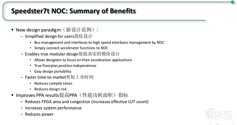 Achronix推全新7nm FPGA,首度支持GDDR6高带宽存储