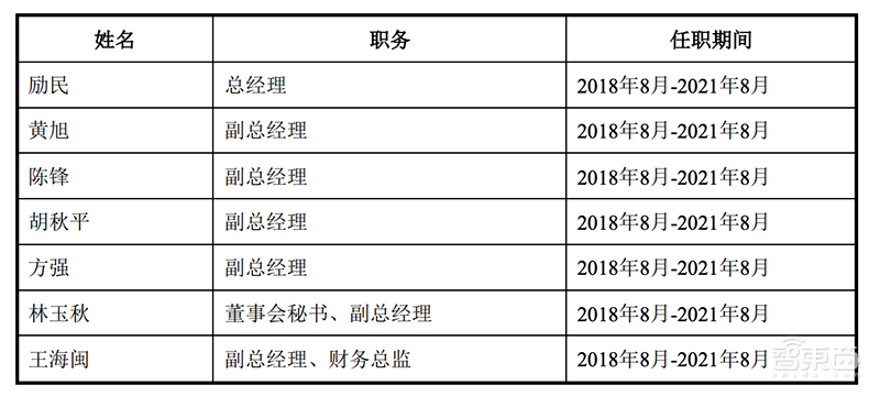 瑞芯微下周登陆A股!2019半年营收5.74亿,IPO文件解读