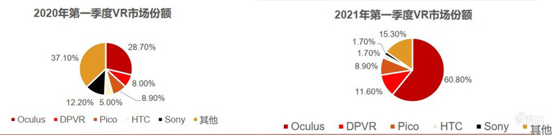 起底VR/AR多项黑科技!革命性技术已出现,难点只剩量产 | 智东西内参