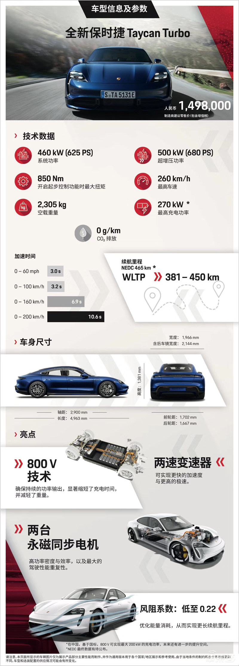 保时捷纯电跑车全球首发!最快2.8秒破百,149万起售