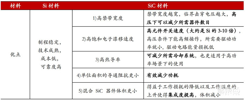 揭秘第三代半导体碳化硅!爆发增长的明日之星,国产前途无量 | 智东西内参