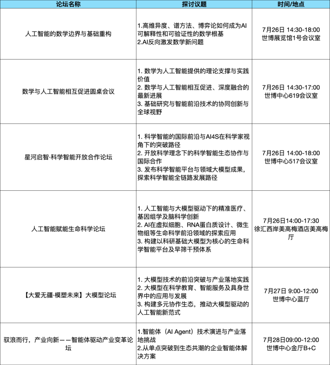 论坛综述｜WAIC 2025论坛攻略：探秘理论深水・直击实战热场・逐航规则新域
