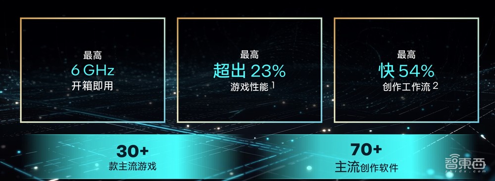 酷睿14代首发体验:地表最强i7!生产力不输旗舰,AI加速“武装到牙齿”