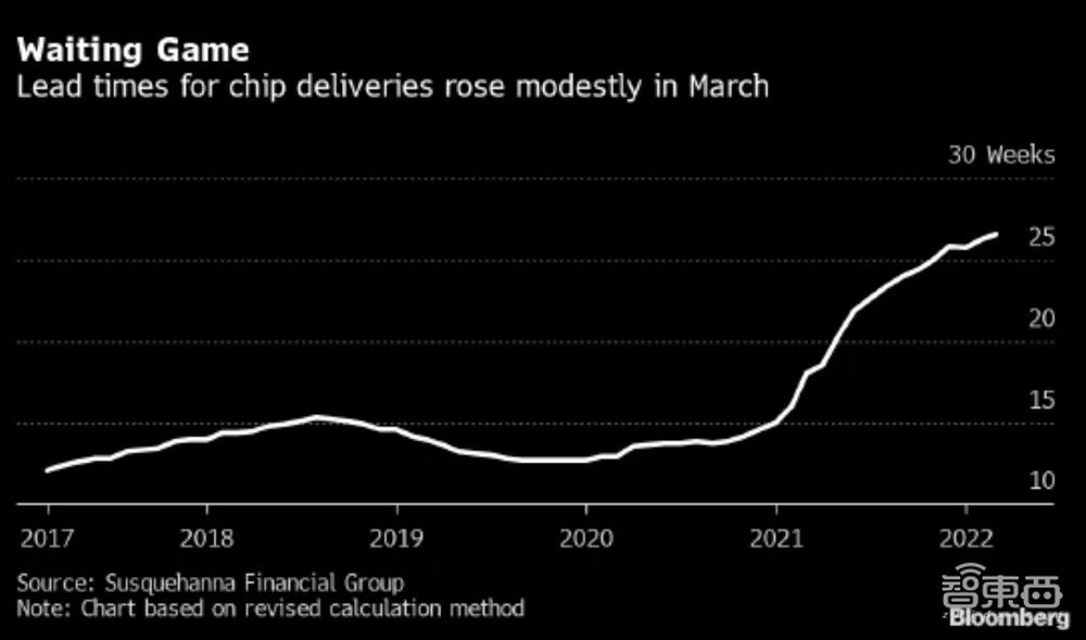 6000人同吃住保生产！疫情下上海芯片厂真相