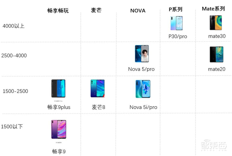 苹果和华为供应链真相!去美国化成大势,中国公司成最大赢家【附下载】| 智东西内参