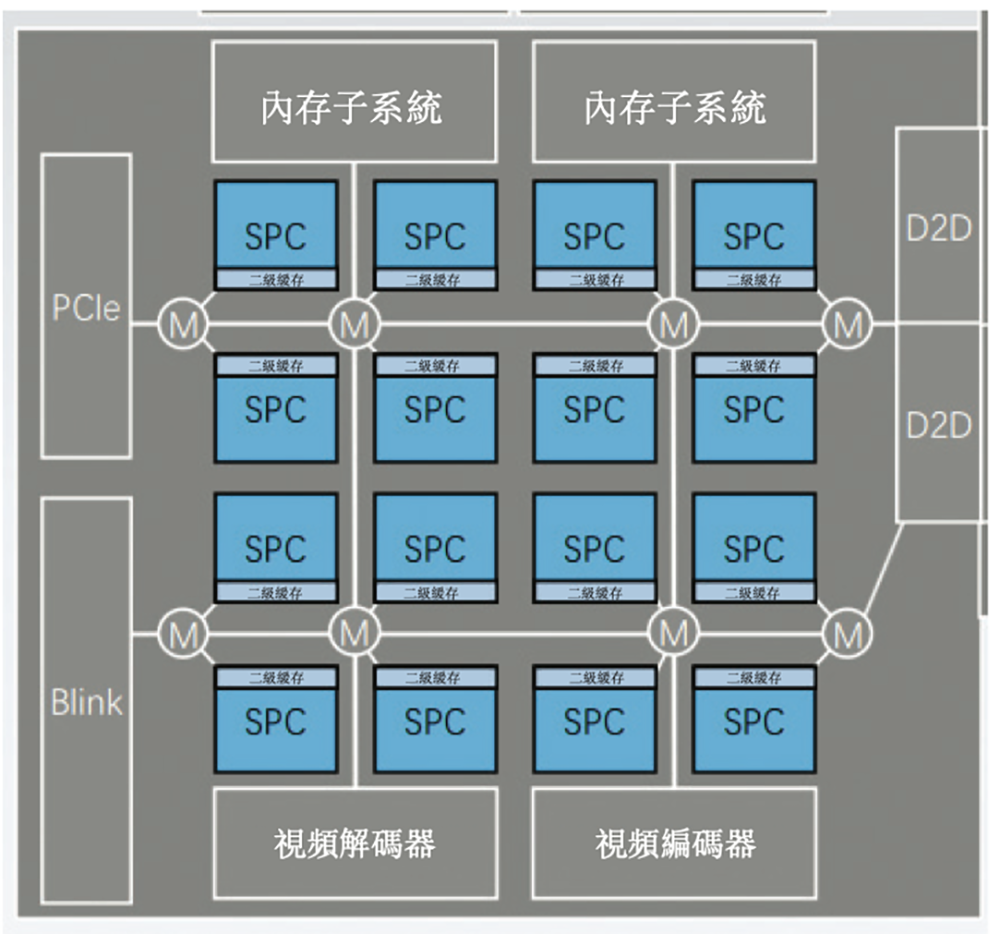 刚刚,壁仞科技敲钟上市!GPU在手订单超12亿,拿下多个国产第一