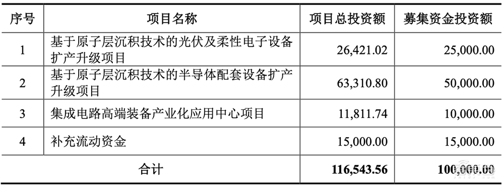无锡首富之子,29岁拿下半导体设备IPO!