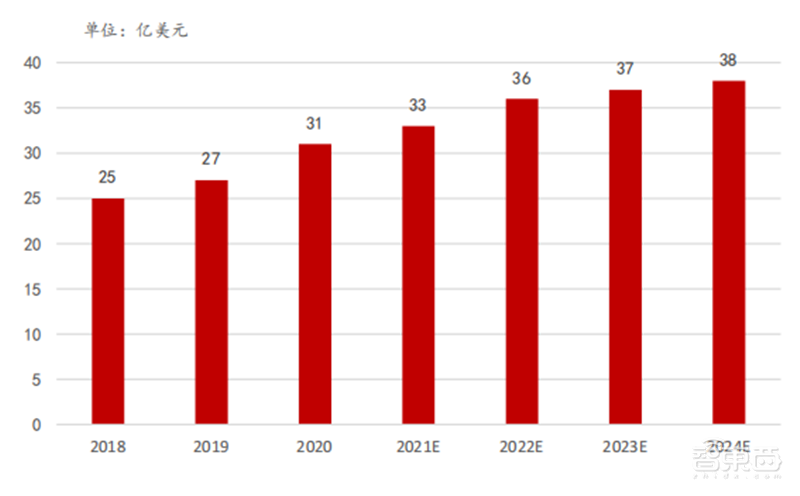 半导体设备最新报告!四大核心设备三种已突破,光刻机仍是痛 | 智东西内参