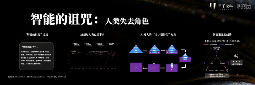 70余位大咖激辯AI下半場(chǎng)生存法則，「2025甲子引力年終盛典」圓滿落幕