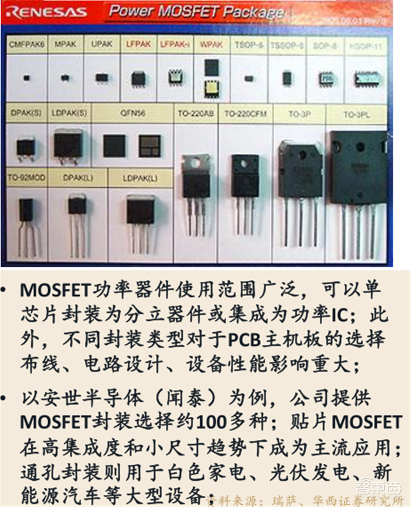 复盘万亿家电大国的芯片蓝海,六大类芯片国产替代进行时 | 智东西内参