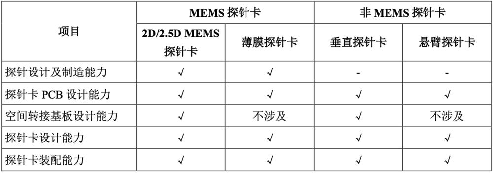 江蘇晶圓測試“小巨人”沖刺科創(chuàng)板！華為哈勃持股，擬募資15億