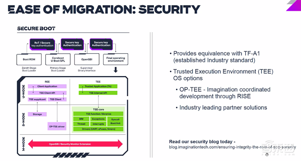 Imagination再战RISC-V！推出全新Catapult CPU IP，性能密度远超Cortex-A53